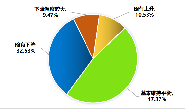 关于2022年，济南市哪些茶类卖得好？的最新消息(23)