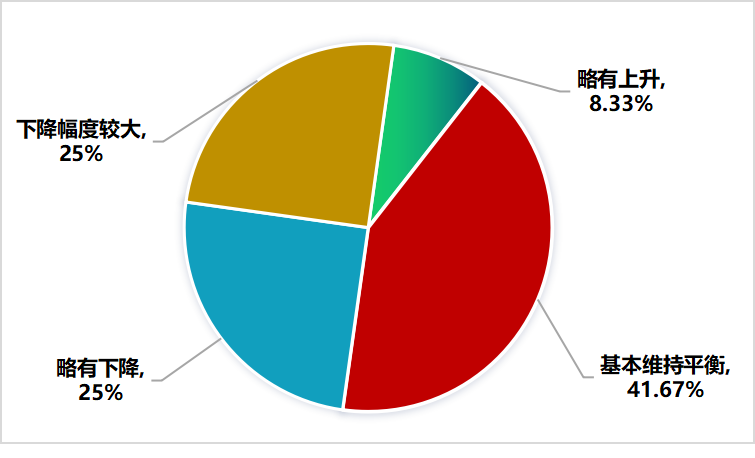 关于2022年，济南市哪些茶类卖得好？的最新消息(25)