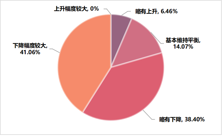 关于2022年，济南市哪些茶类卖得好？的最新消息(10)
