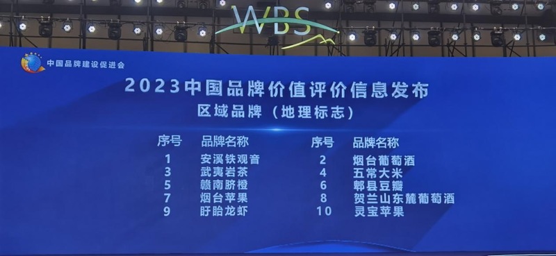 有关于一周速读：中国茶叶进出口、工夫茶大会、红茶大会、四川茶博会的新闻(8)
