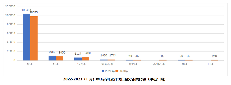 有关于2023年4月中国茶叶出口情况简报的相关内容(2)