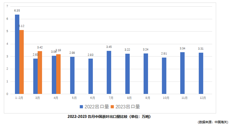 有关于2023年4月中国茶叶出口情况简报的相关内容(1)