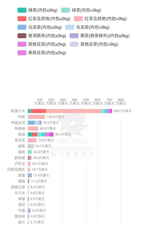 有关于2023年4月中国茶叶进出口数据的最新消息(21)