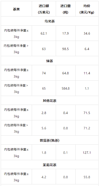 有关于2023年4月中国茶叶进出口数据的最新消息(15)