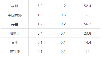 有关于2023年4月中国茶叶进出口数据的最新消息(19)