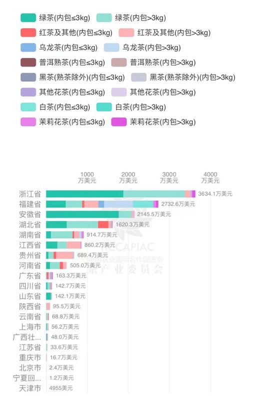 有关于2023年4月中国茶叶进出口数据的最新消息(11)