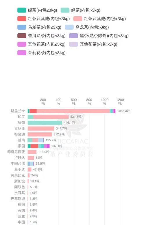有关于2023年4月中国茶叶进出口数据的最新消息(20)