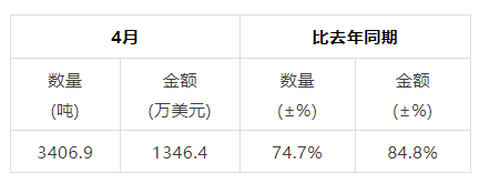 有关于2023年4月中国茶叶进出口数据的最新消息(12)