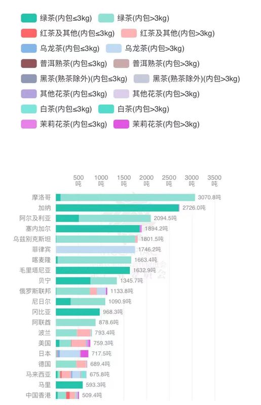 有关于2023年4月中国茶叶进出口数据的最新消息(8)