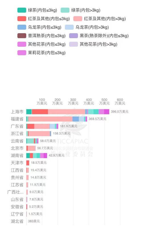 有关于2023年4月中国茶叶进出口数据的最新消息(23)