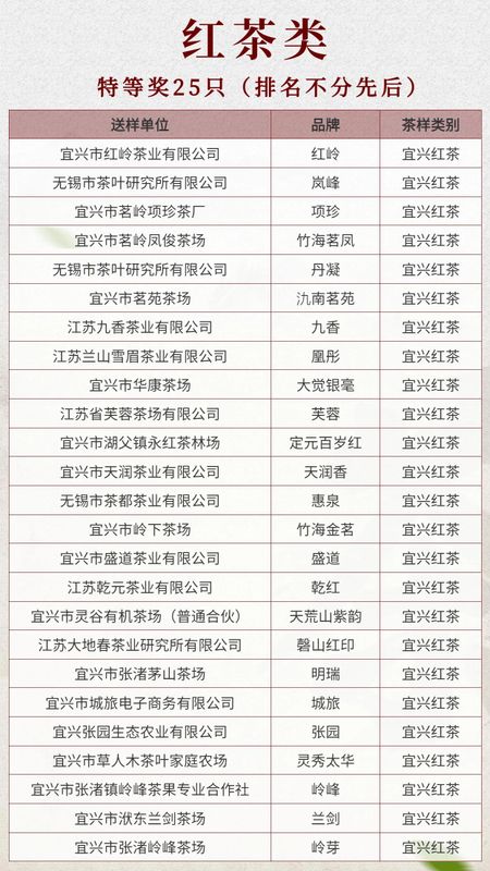 关于人间至味“宜兴红” ：茶产业引领下的乡村振兴之路的消息(1)