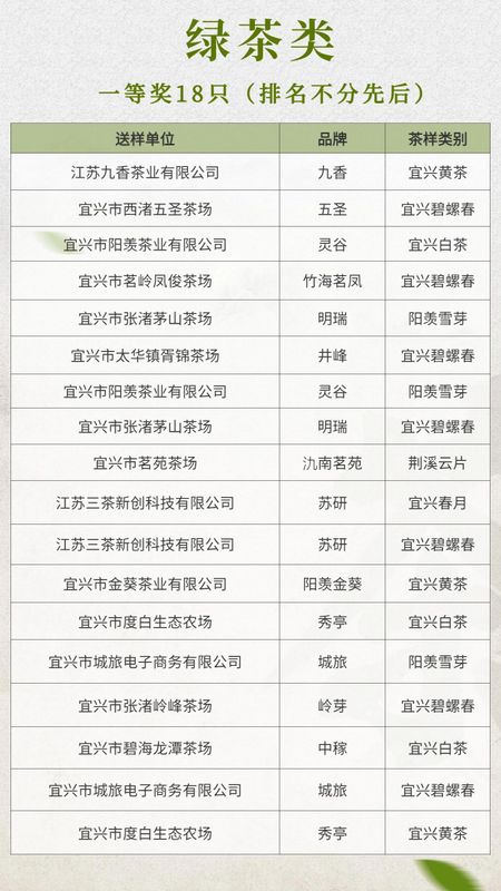 关于人间至味“宜兴红” ：茶产业引领下的乡村振兴之路的消息(4)