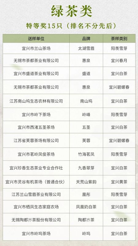 关于人间至味“宜兴红” ：茶产业引领下的乡村振兴之路的消息(3)