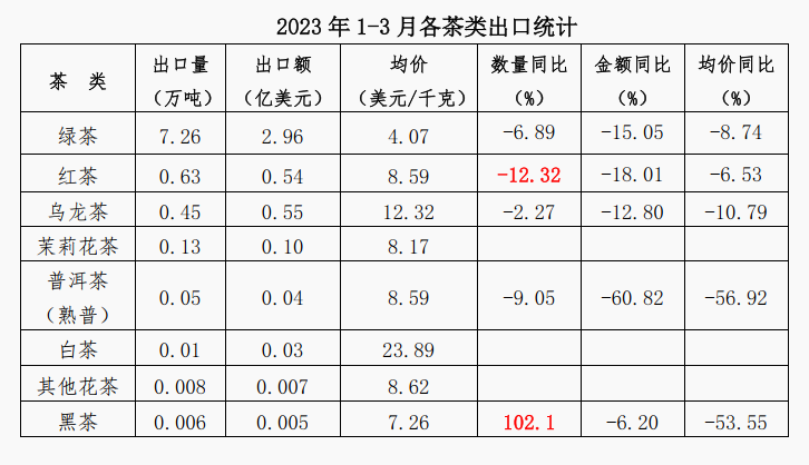关于2023年4月茶行业资讯汇总的资讯
