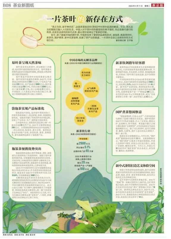 关于2023年4月茶行业资讯汇总的资讯(6)
