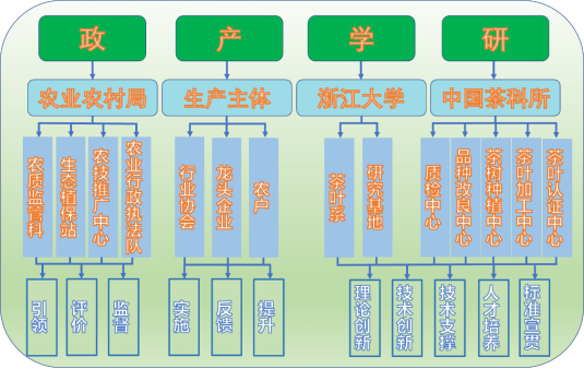 关于《余杭径山茶全产业链标准综合体》团体标准发布的相关信息(8)