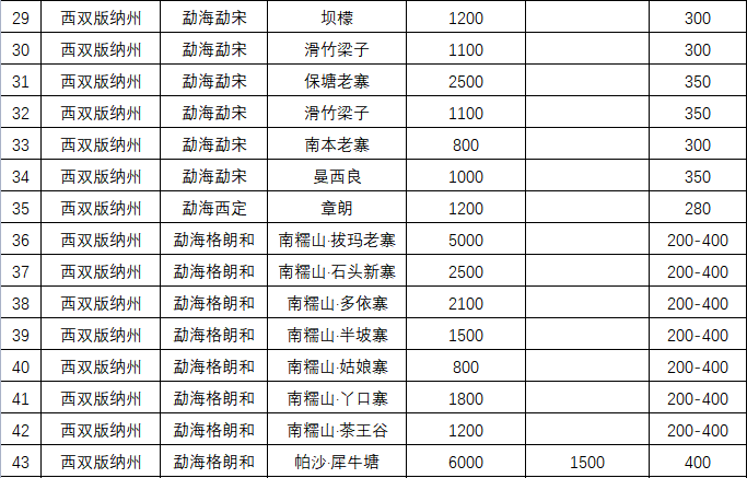 关于2023第七届昆明（国际） 春茶周百个山头春茶价格发布：老班章1.2万元/kg，冰岛4.5万元/kg！的新闻(3)