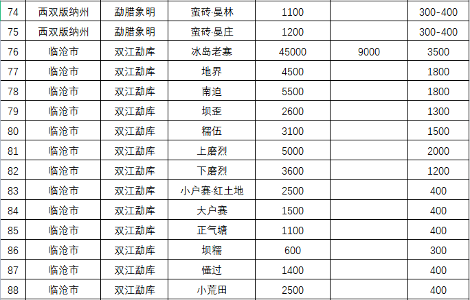 关于2023第七届昆明（国际） 春茶周百个山头春茶价格发布：老班章1.2万元/kg，冰岛4.5万元/kg！的新闻(6)