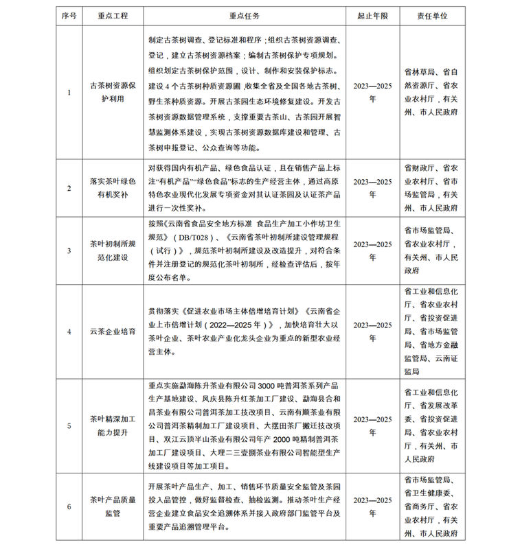 关于2023第七届昆明（国际） 春茶周百个山头春茶价格发布：老班章1.2万元/kg，冰岛4.5万元/kg！的新闻(15)