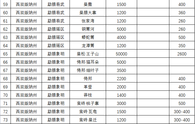 关于2023第七届昆明（国际） 春茶周百个山头春茶价格发布：老班章1.2万元/kg，冰岛4.5万元/kg！的新闻(5)