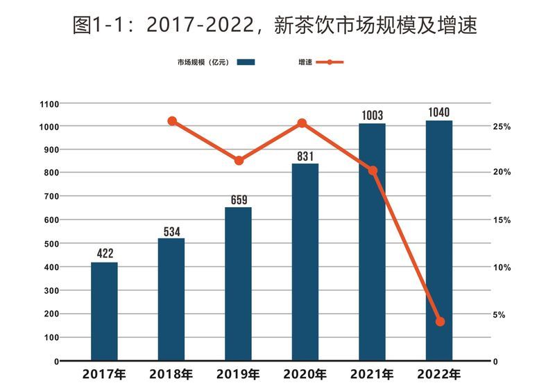关于一周速读：西湖龙井茶产品标准、中国茶品牌TOP10、茶饮下一个爆发点的内容(3)
