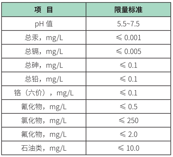 关于专家支招:现代茶园这样建设(上)的新闻(3)