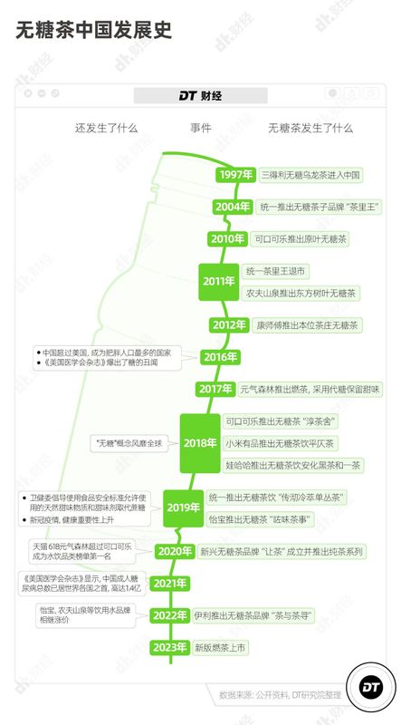 关于无糖茶霸占冰柜,在这4个方面卷死的资讯(5)