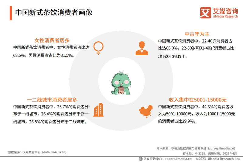 有关于2023-2024年中国新式茶饮行业运行状况与消费趋势调查分析报告的信息(12)