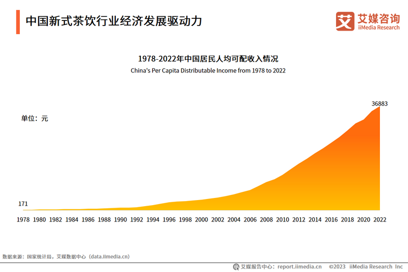 有关于2023-2024年中国新式茶饮行业运行状况与消费趋势调查分析报告的信息(1)