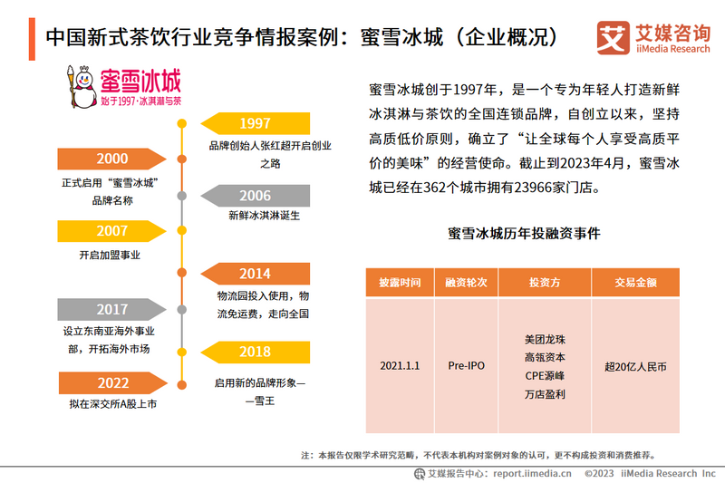 有关于2023-2024年中国新式茶饮行业运行状况与消费趋势调查分析报告的信息(6)