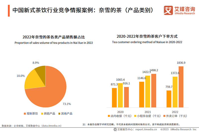 有关于2023-2024年中国新式茶饮行业运行状况与消费趋势调查分析报告的信息(11)
