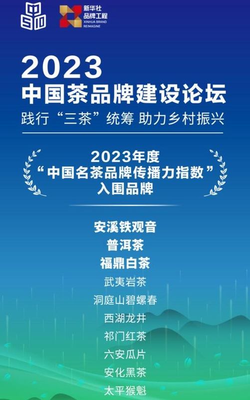 有关于新华社中国经济信息社首期“中国名茶品牌传播力指数”发布的最新消息(1)