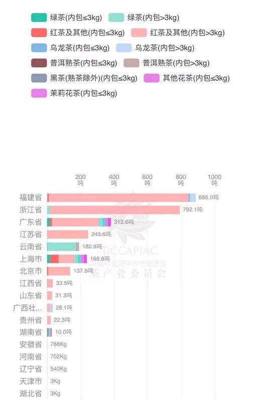 关于2023年3月中国茶叶进出口数据的消息(23)