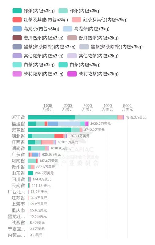 关于2023年3月中国茶叶进出口数据的消息(12)