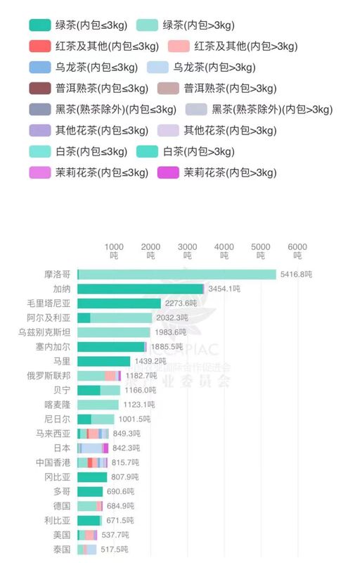 关于2023年3月中国茶叶进出口数据的消息(9)