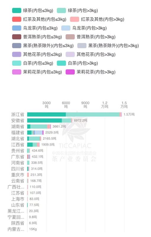 关于2023年3月中国茶叶进出口数据的消息(11)