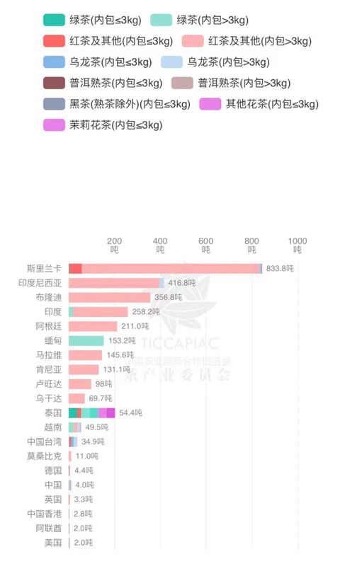 关于2023年3月中国茶叶进出口数据的消息(21)
