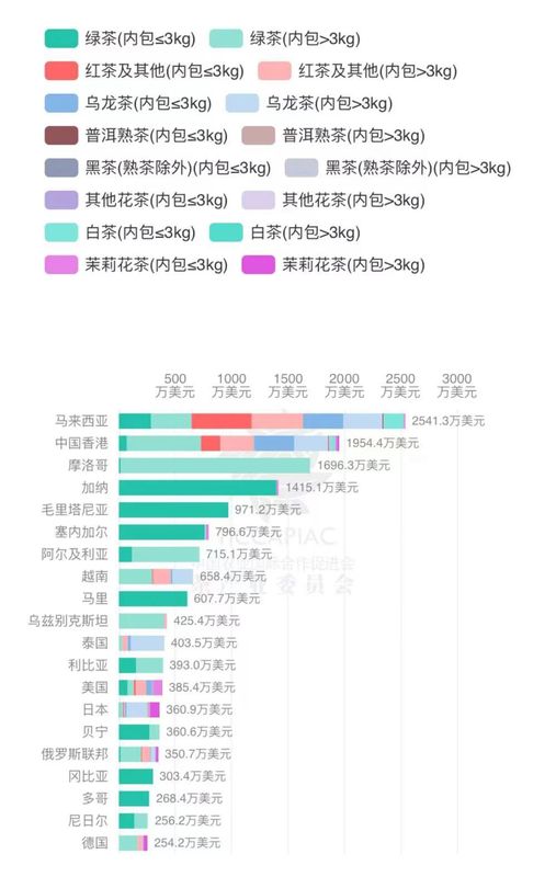 关于2023年3月中国茶叶进出口数据的消息(10)