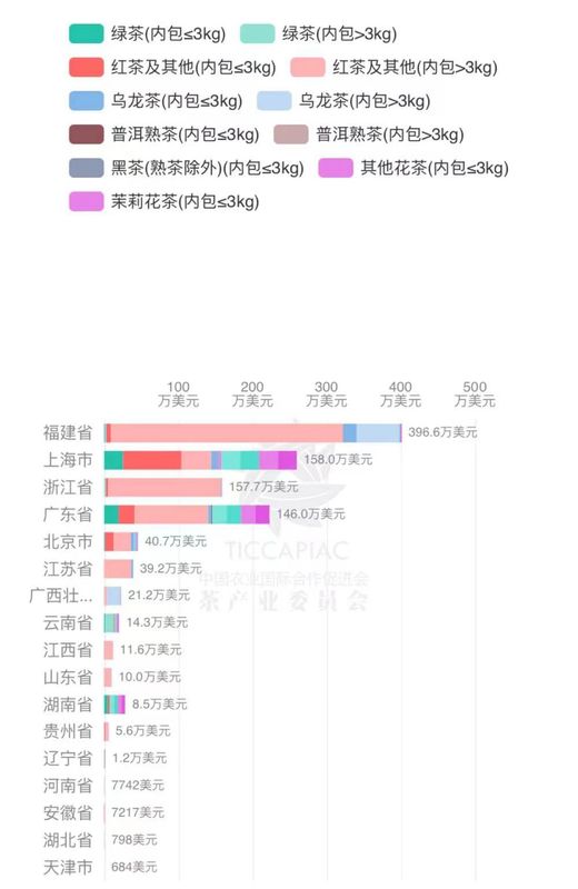 关于2023年3月中国茶叶进出口数据的消息(24)