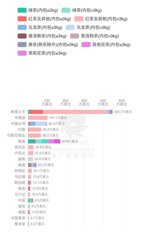 关于2023年3月中国茶叶进出口数据的消息(22)