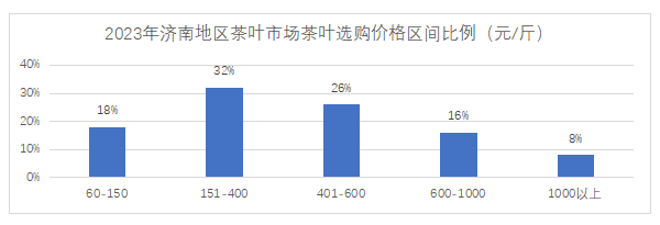 有关于三月茶情的相关信息(4)