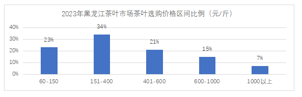 有关于三月茶情的相关信息(3)