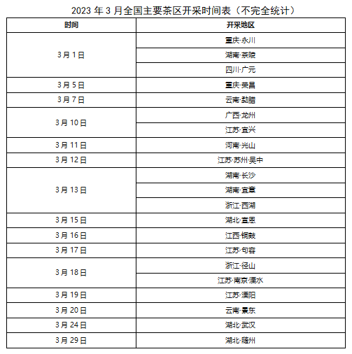 有关于三月茶情的相关信息(2)