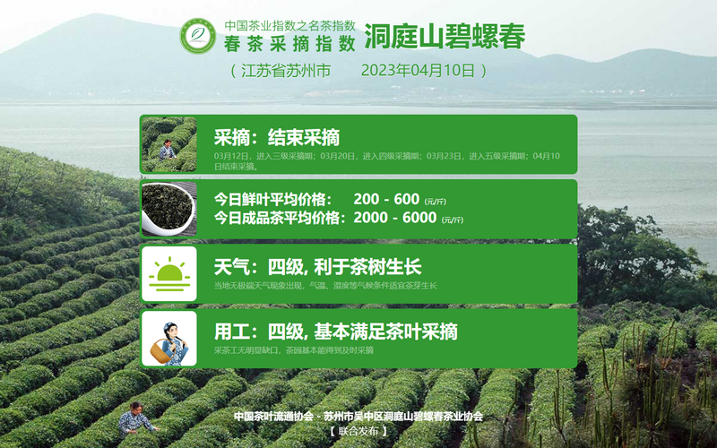 关于一周速读：2023普洱茶交易会、中国红茶消费发展论坛、首个茶叶碳标签发布的内容