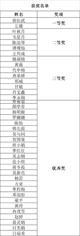 有关于第十四届“贵州绿茶”杯全民冲泡大赛今日落幕 贵州学子和湖北游客共享最高荣誉的资讯(18)
