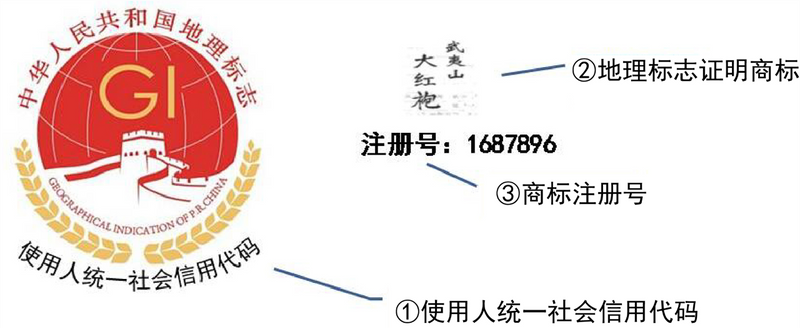 关于武夷岩茶、武夷红茶标识常见问题整理及规范提示的资讯(8)