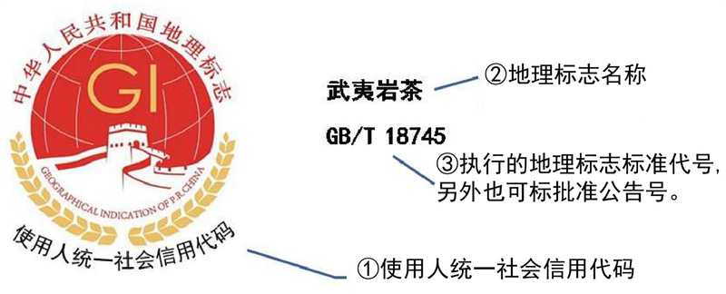 关于武夷岩茶、武夷红茶标识常见问题整理及规范提示的资讯(6)