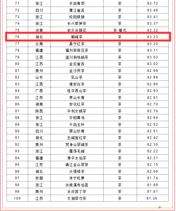 有关于再登榜!恩施四大茶叶品牌登全国百强!的内容(3)