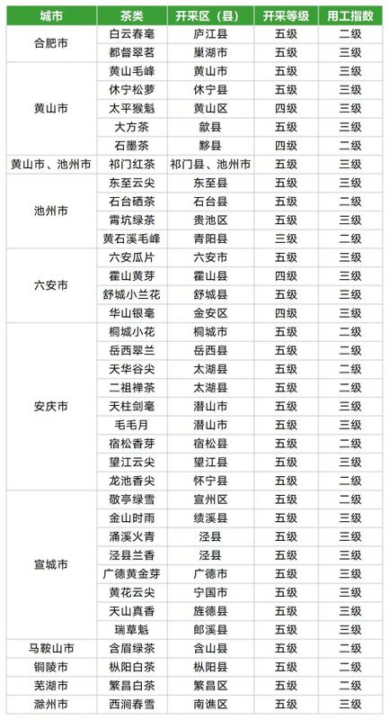 有关于安徽省春茶开采动态发布的最新消息(2)