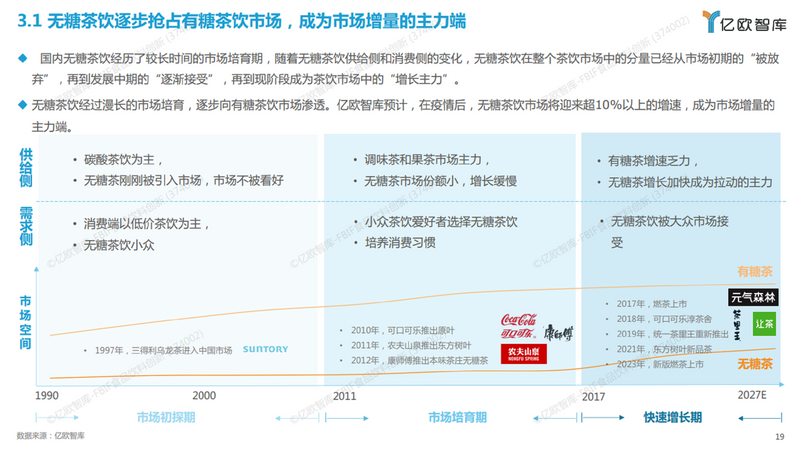 有关于茶饮料又爆发了的相关信息(2)
